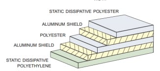 Chart - SCS Dri-Shield® 2000 & 3000 Barrier Bags